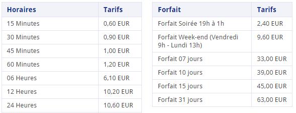 tarifs moto parking Pasteur gare Montparnasse